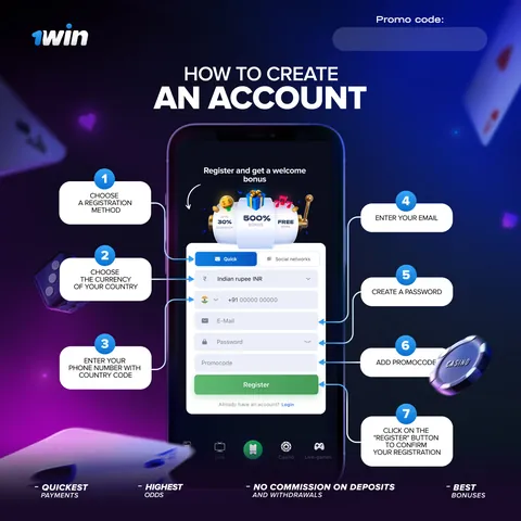 1win Registration
