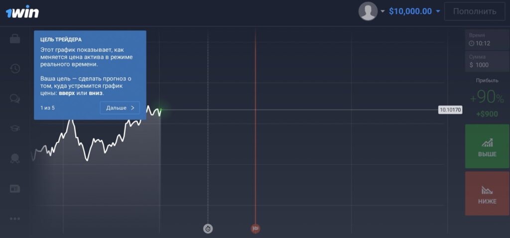 Binary Options