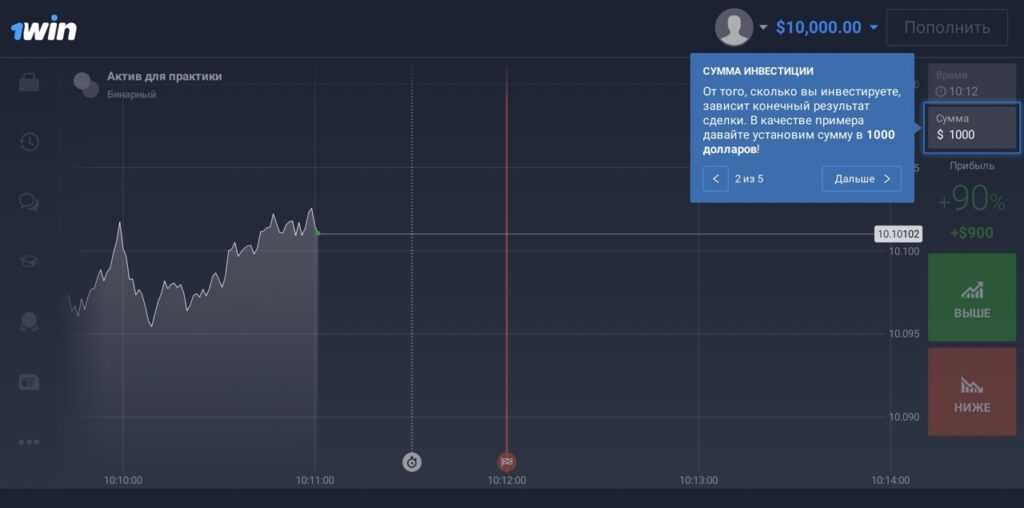 Binary Options