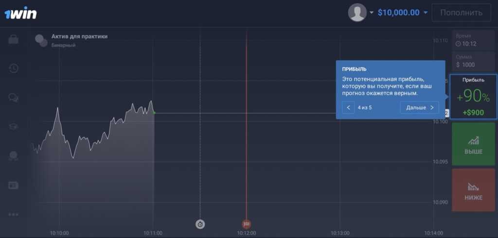 Binary Options