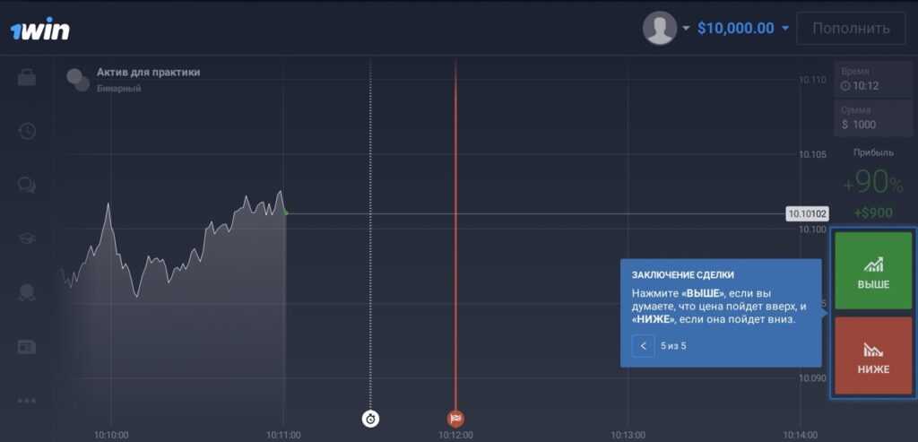 Binary Options